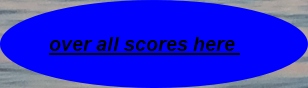 scores here